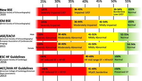 what is normal lvef range|lvef biplane.